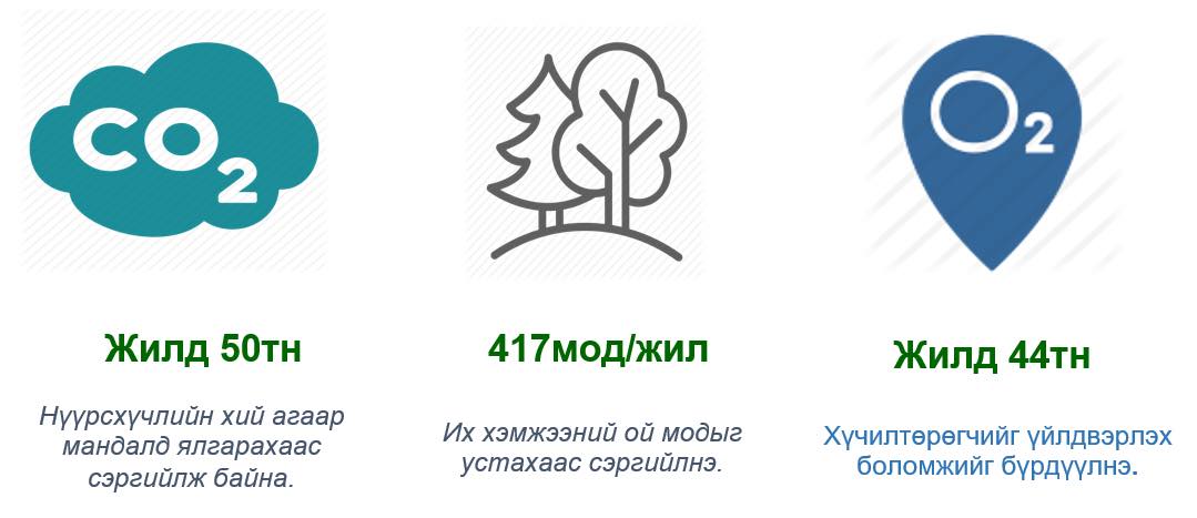 Та цахилгааны төлбөрөө хэр хэмнэж чадах вэ?